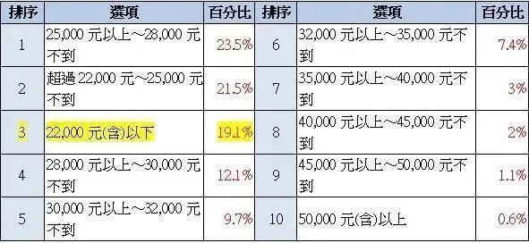 生育率全球倒数第1，房价连涨30年：内卷的台湾地区是什么样的？