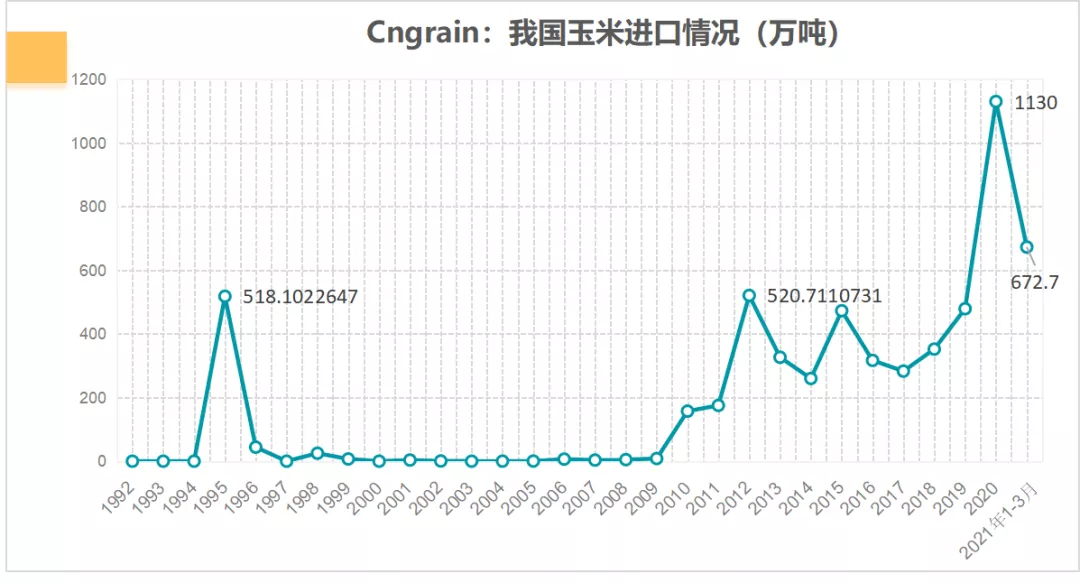 进口激增437.8%：中国不计成本购粮，未来会有大动作？