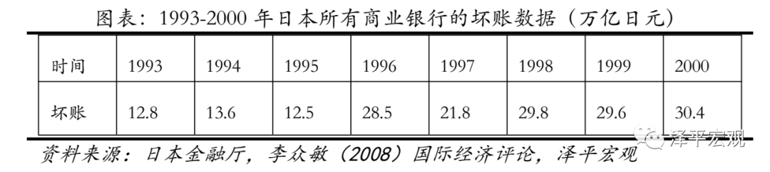 全球历次房地产大泡沫：催生、疯狂、崩溃及启示