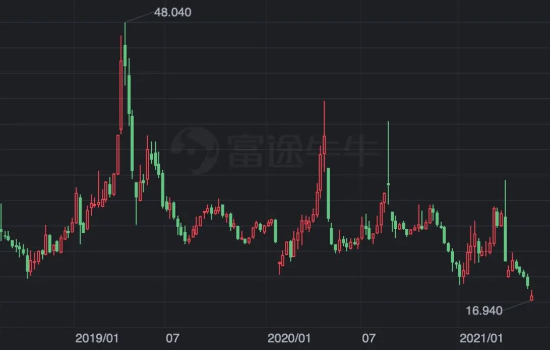 “叶飞爆料门”始末：以前用镰刀割韭菜，现在用联合收割机了