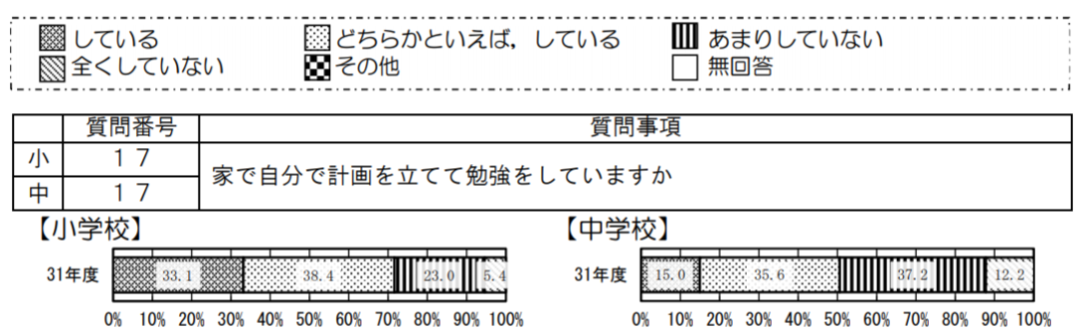 日本孩子为什么不内卷？