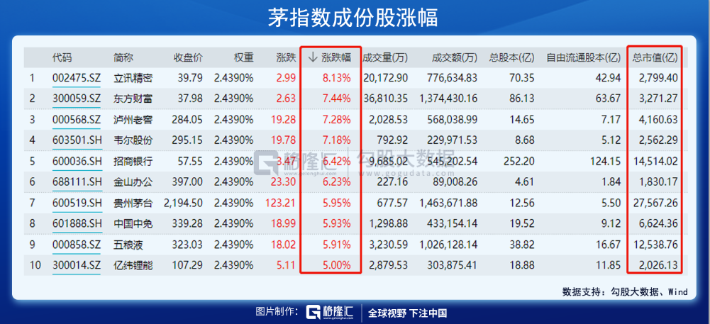 提前抢跑！百年庆典主升浪，来了？