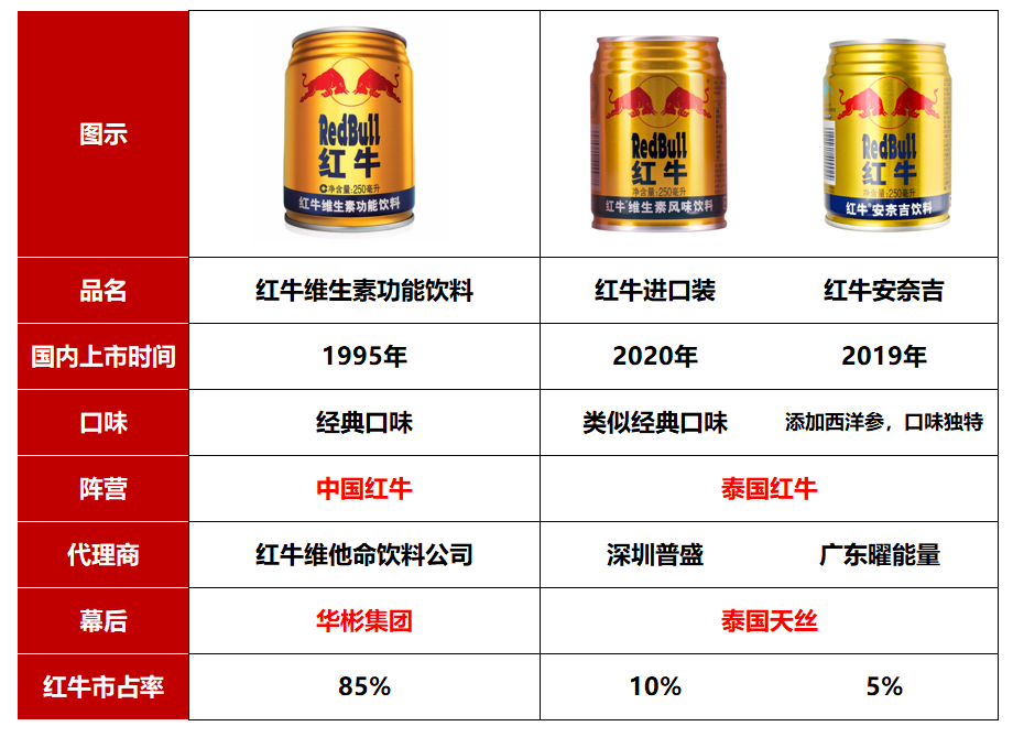 饮料龙头,39%复合增速,新王上位! 饮料龙头,39%复合增速,新王上位!