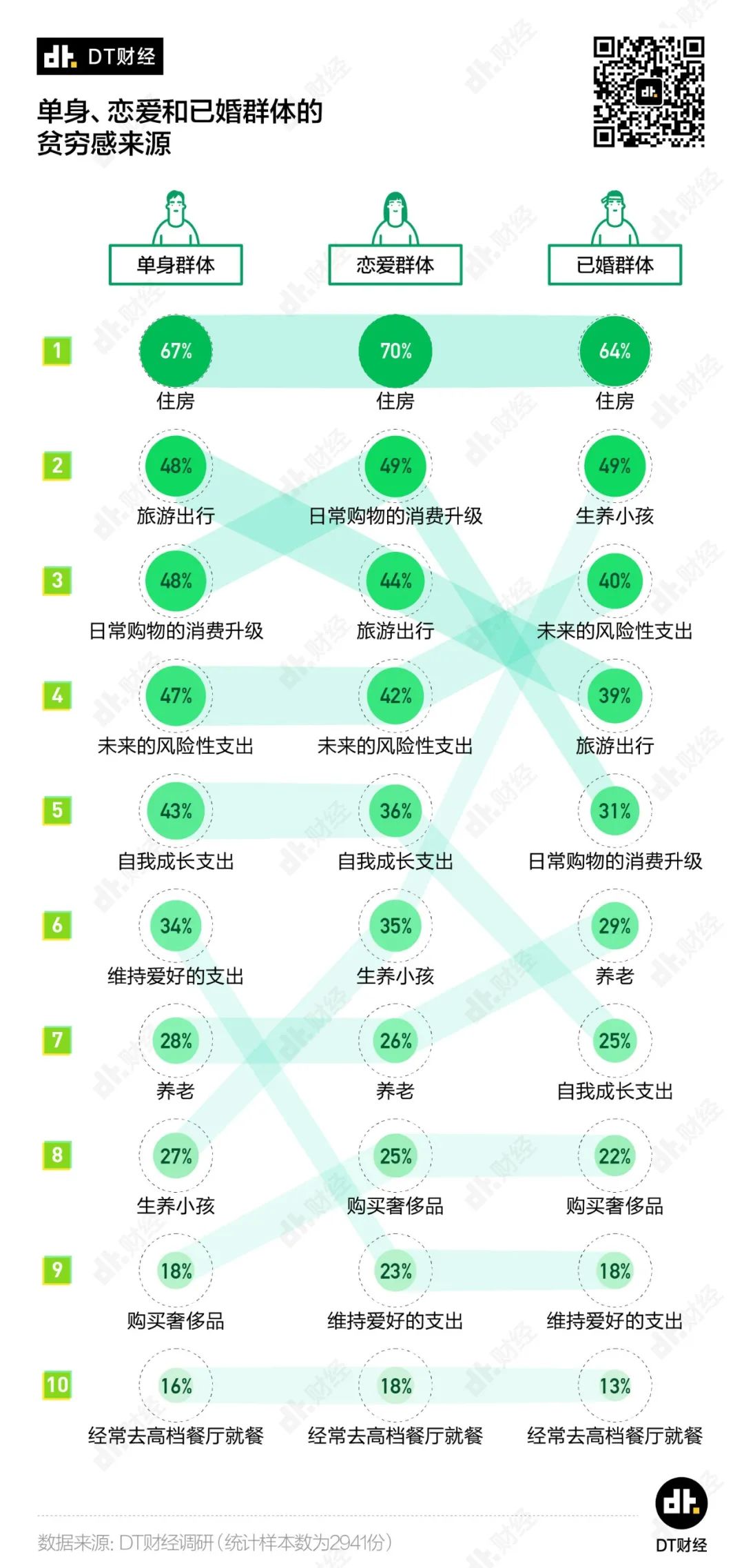 多少钱才算财务自由? 多少钱才算财务自由?