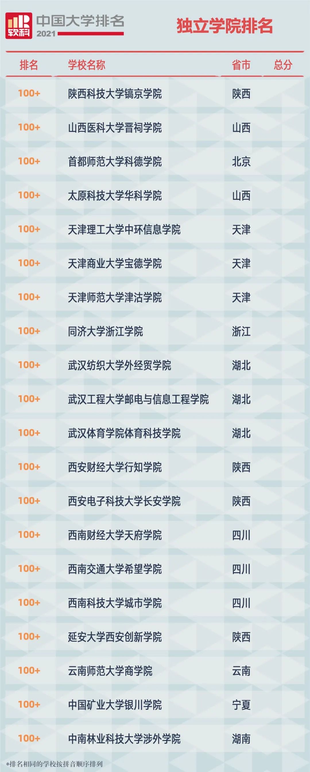 2021中国大学排名发布（附榜单）