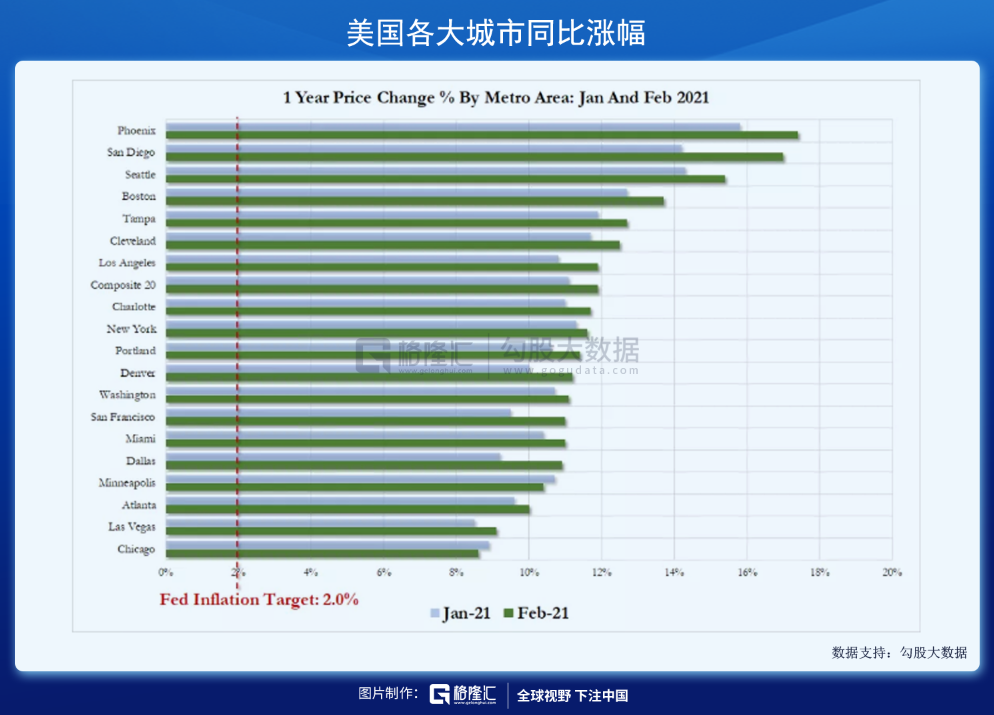 炮轰学区房：这次，狼真的来了