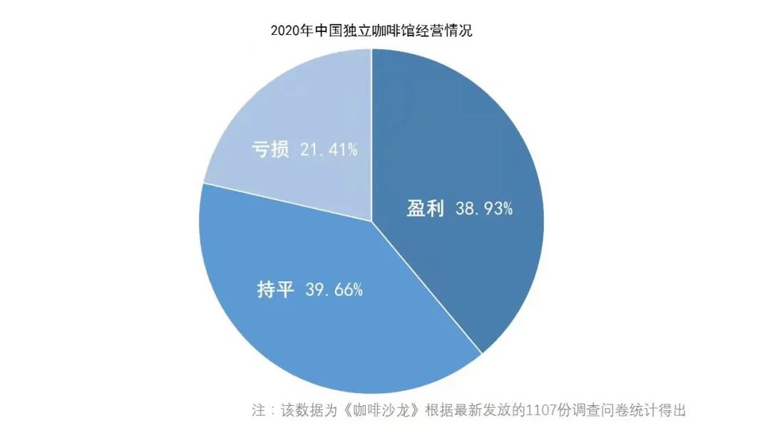 「做咖啡不如卖麻辣烫」​，瑞幸们的下沉是个伪命题丨氪金