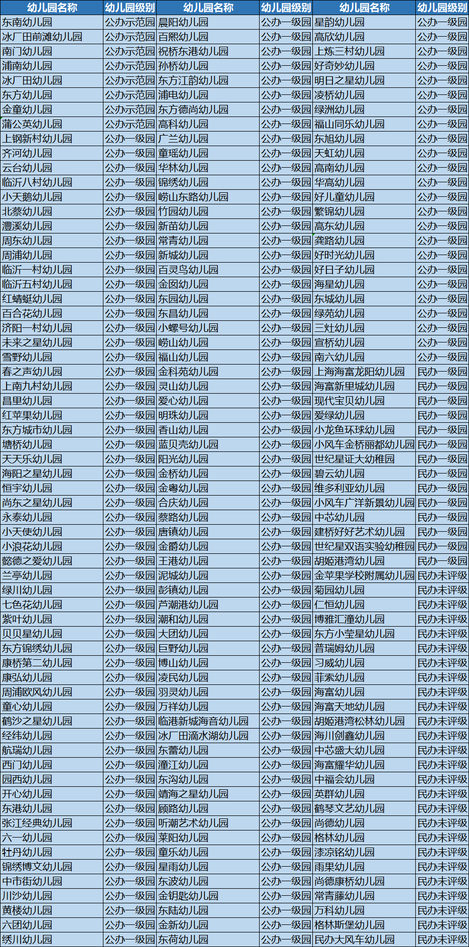 浦东，上海教育的半壁江山 | 上海各区教育格局详解