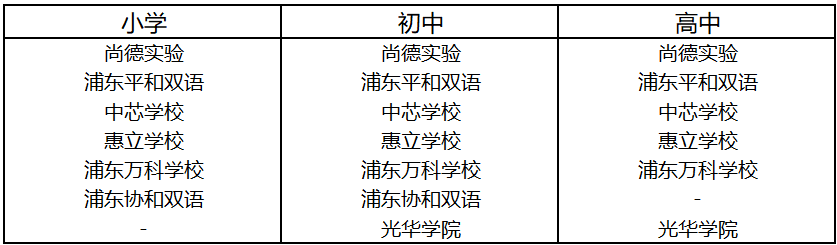 浦东，上海教育的半壁江山 | 上海各区教育格局详解