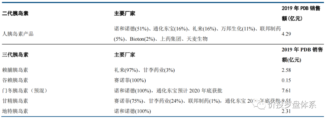 胰岛素龙头通化东宝vs甘李药业【罗盘个股分析系列】 胰岛素龙头通化东宝vs甘李药业【罗盘个股分析系列】