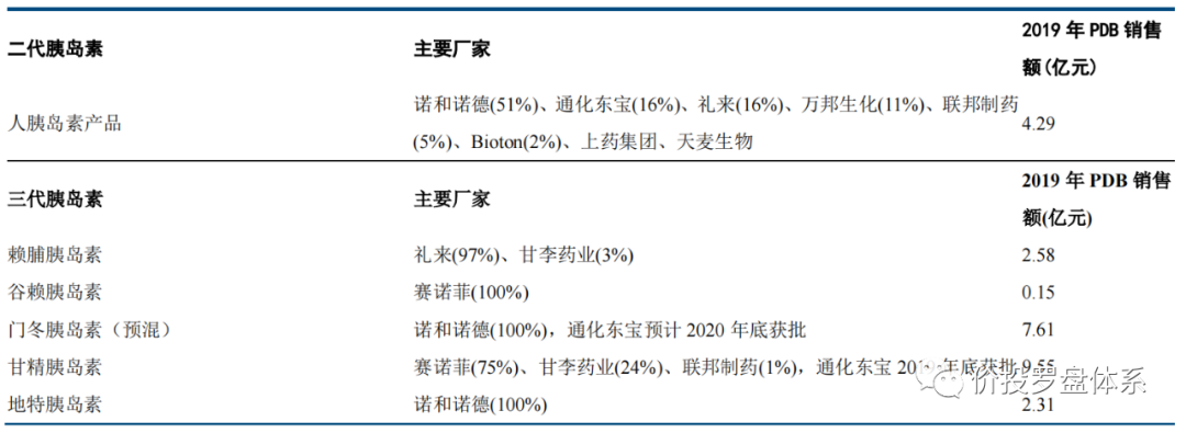 胰岛素龙头通化东宝vs甘李药业【罗盘个股分析系列】