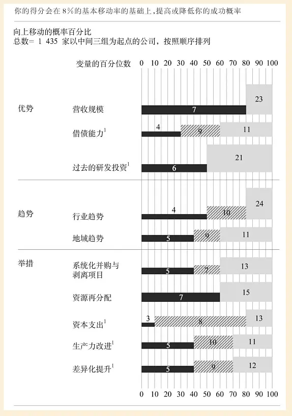 中盘股晋升千亿市值公司的十个选股指标