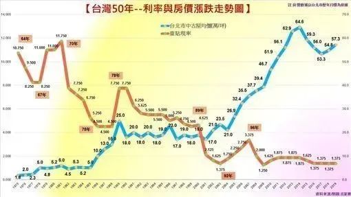 生育率全球倒数第1，房价连涨30年：内卷的台湾地区是什么样的？