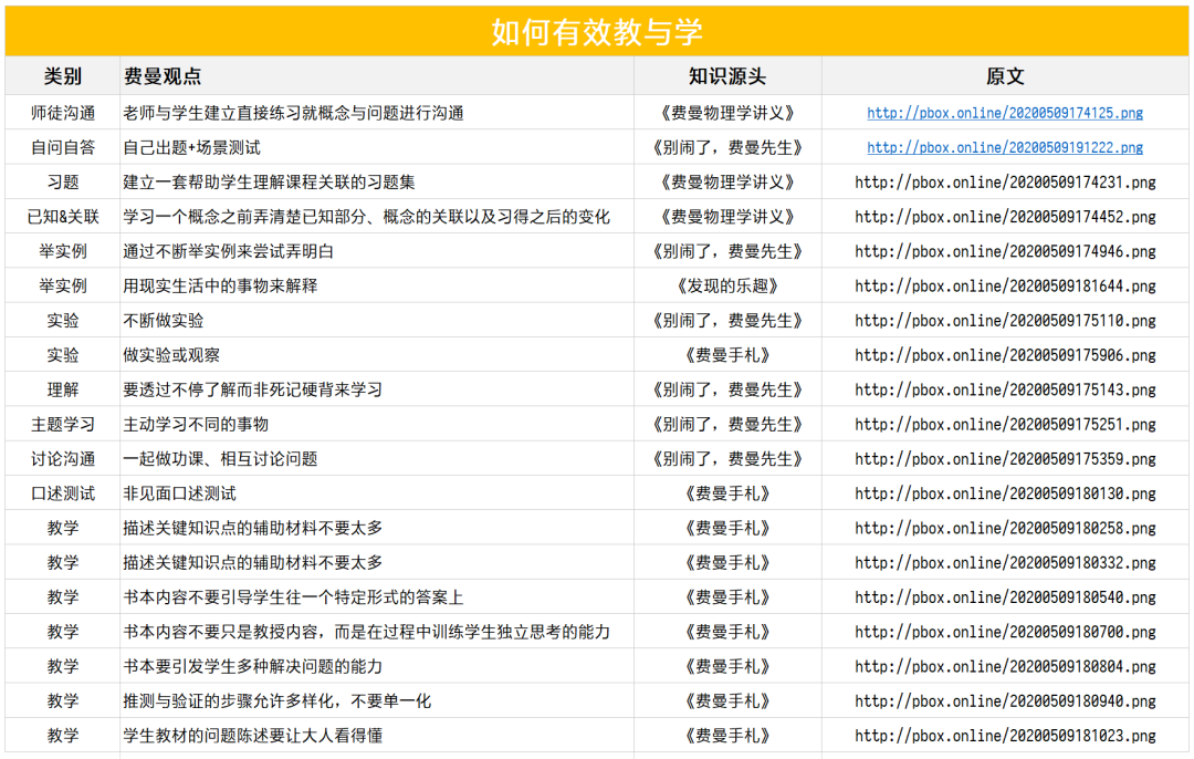 费曼技巧，是谁制造出的谎言？