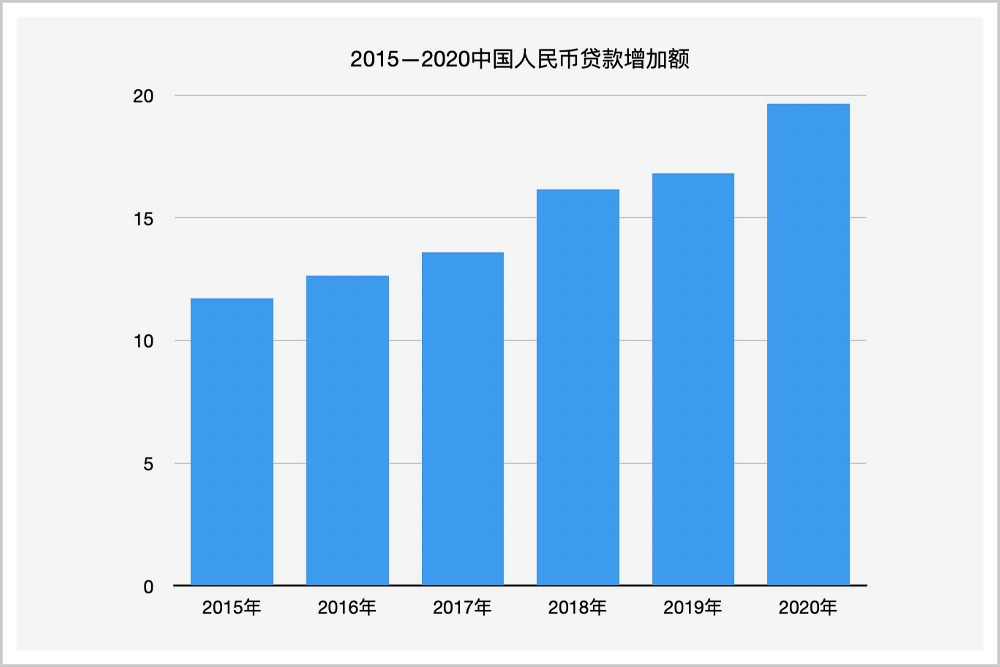 万亿市场：40万讨债人，走在野路上！