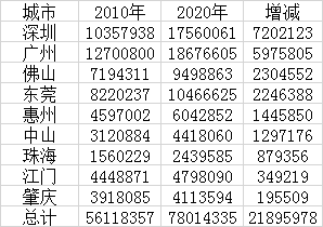 许家印跌出首富宝座，广深莞房价逆势爆涨！背后是人类历史上最波澜壮阔的迁徙