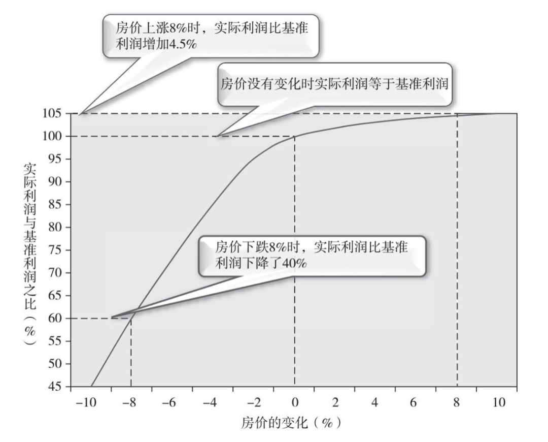 “日拱一卒”的真正高手