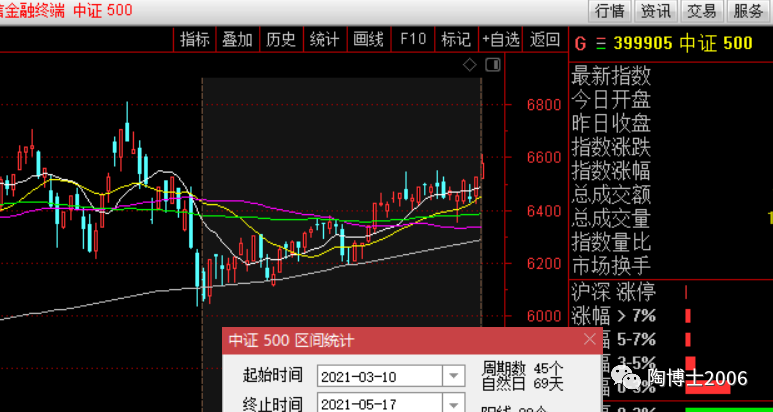 开新仓（20210518）