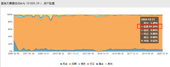 反弹前须知，让小白着迷的三大误区