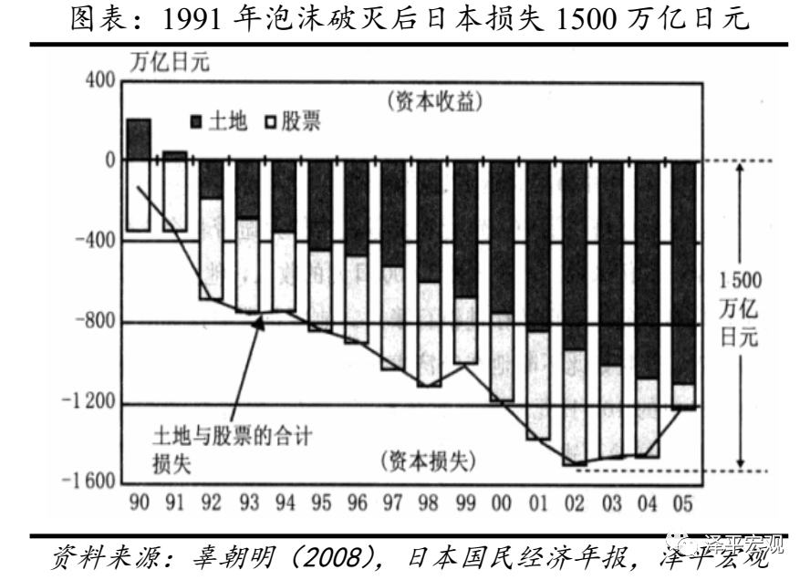 全球历次房地产大泡沫：催生、疯狂、崩溃及启示