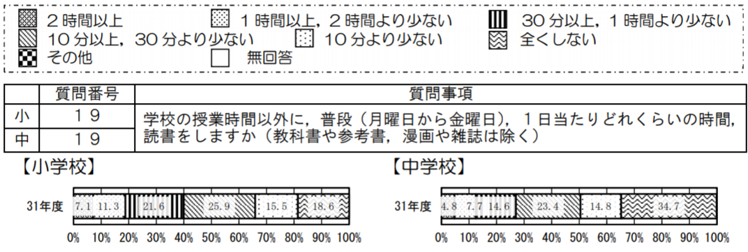 日本孩子为什么不内卷？