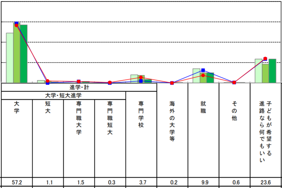 日本孩子为什么不内卷？