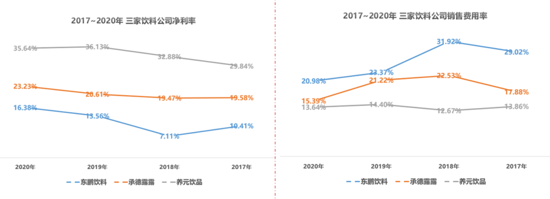 饮料龙头,39%复合增速,新王上位! 饮料龙头,39%复合增速,新王上位!