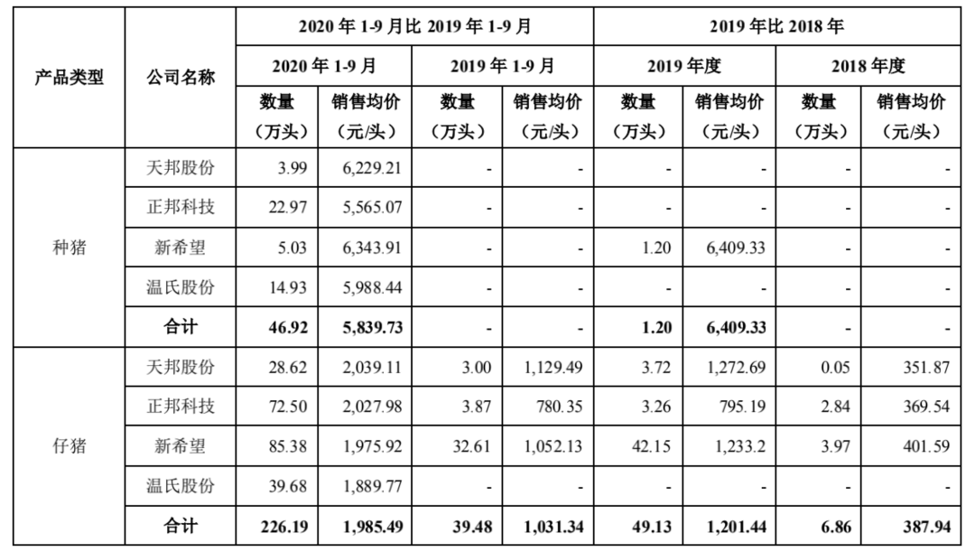 牧原股份的毛利率，为什么会大幅高于同行？