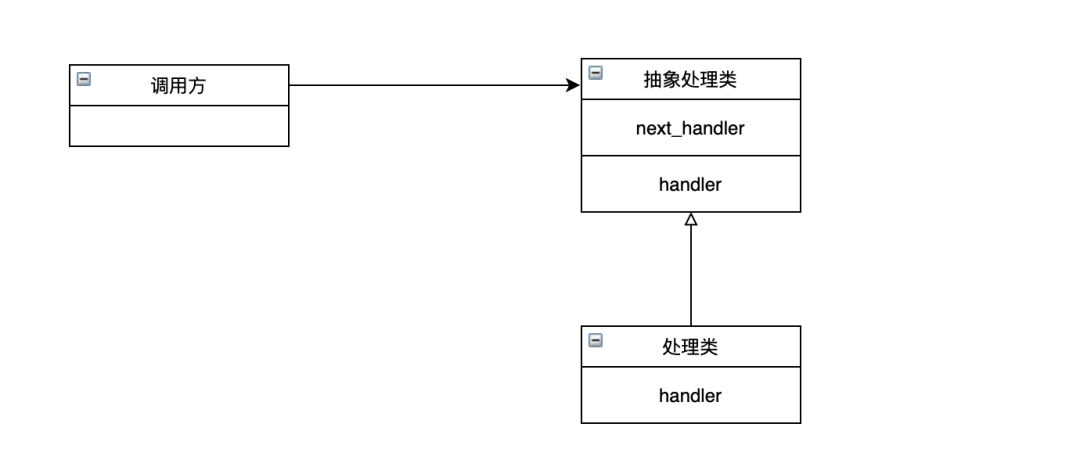 写好 Python 代码的几条重要技巧
