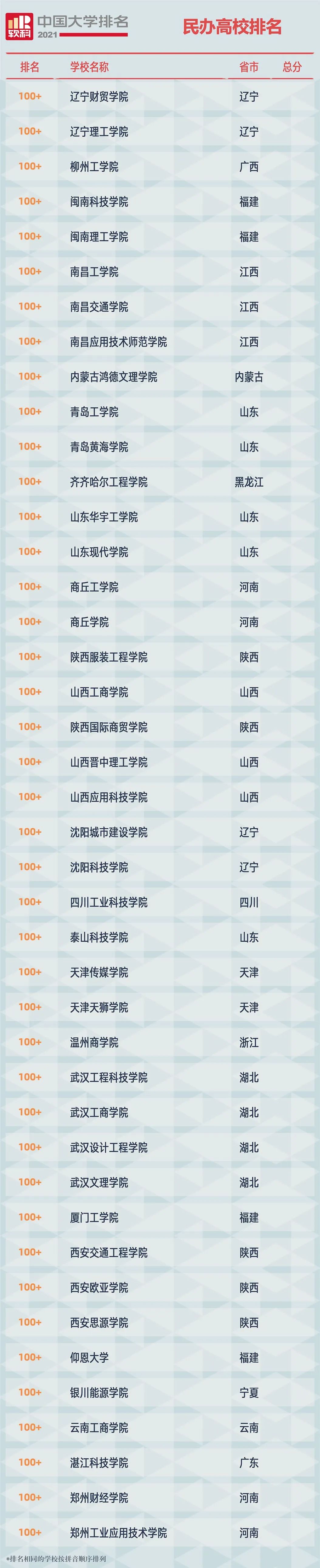 2021中国大学排名发布（附榜单）