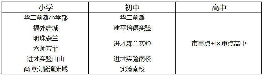 浦东，上海教育的半壁江山 | 上海各区教育格局详解