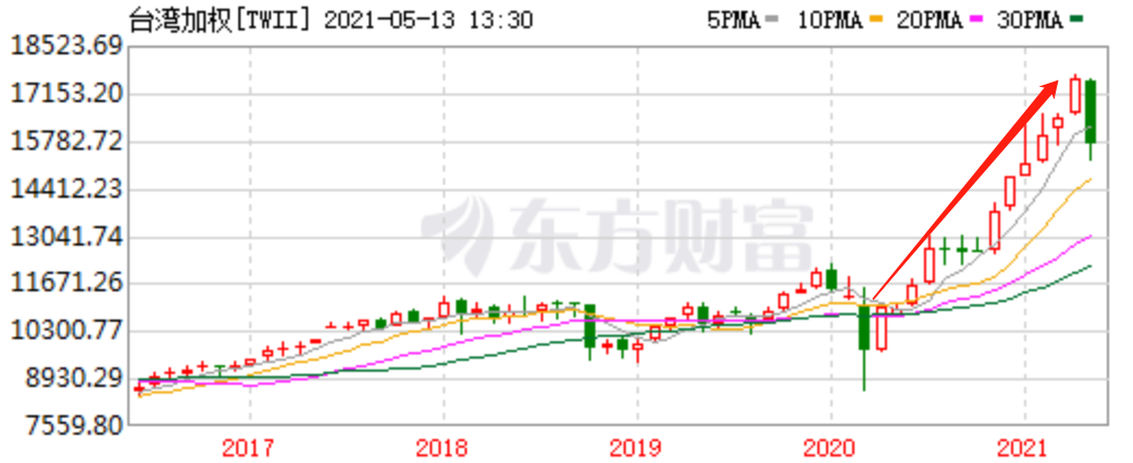 暴雨欲来风满楼