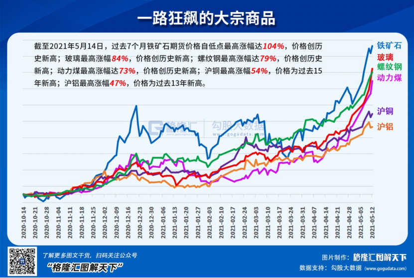 当下与未来，两个最大的基本面