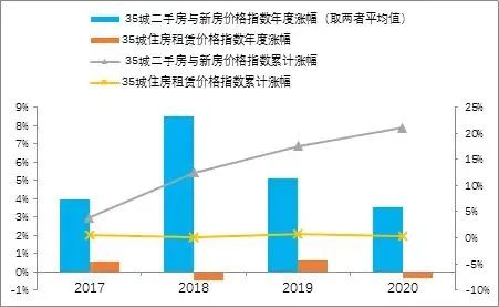 房产税“要来了？”买房人该如何避坑