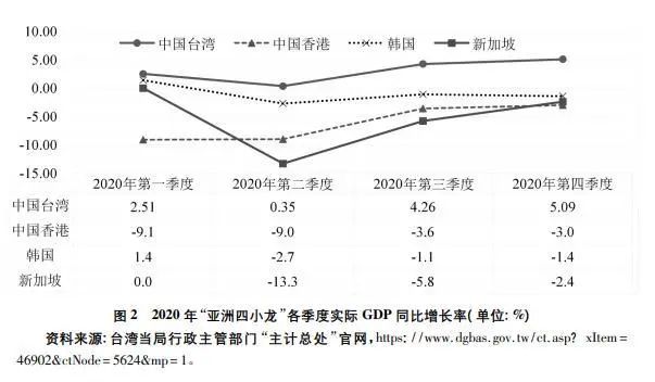 台湾跌倒，全球停工！三大糟心事接连发生，台湾的历史转折点出现了