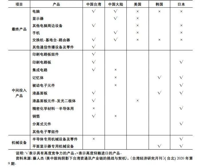 台湾跌倒，全球停工！三大糟心事接连发生，台湾的历史转折点出现了