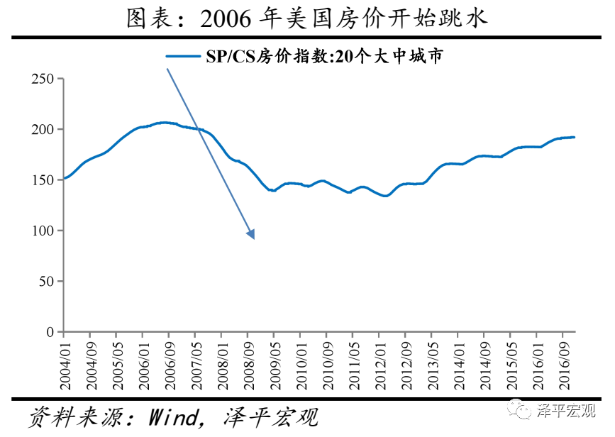全球历次房地产大泡沫:催生、疯狂、崩溃及启示 全球历次房地产大泡沫:催生、疯狂、崩溃及启示