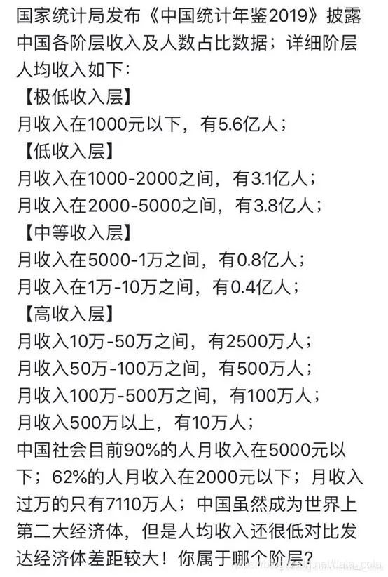 究竟有多少人在线