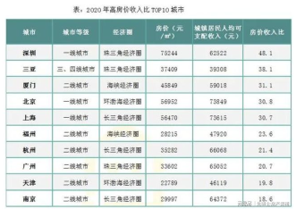 为了年轻人不躺平，反垄断大刀首次砍向房地产，推高房价的贝壳慌了