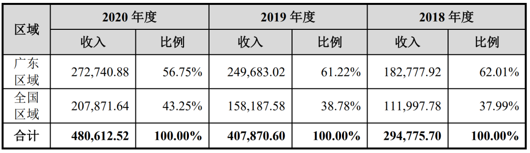 饮料龙头,39%复合增速,新王上位! 饮料龙头,39%复合增速,新王上位!