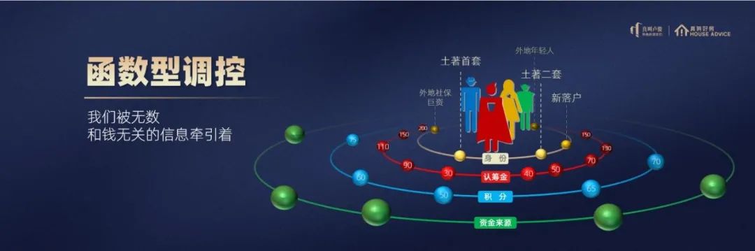 趁现在，上海一手浮出几个信号