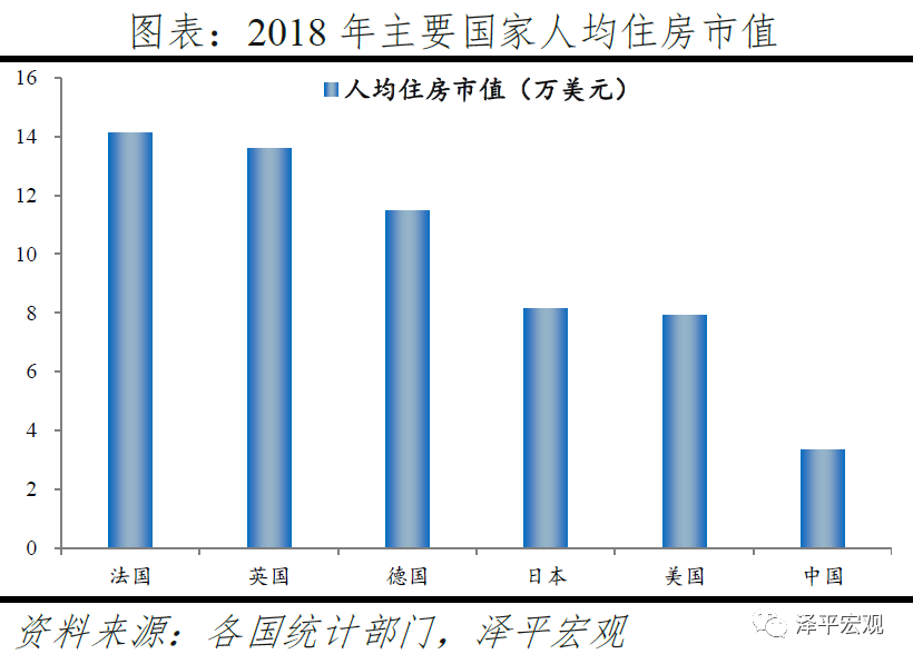 中国住房市值报告