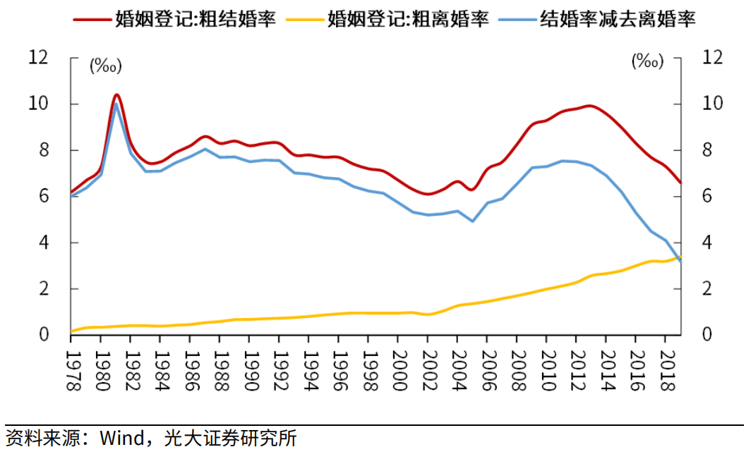 七普数据再推迟！警惕这四个危险信号