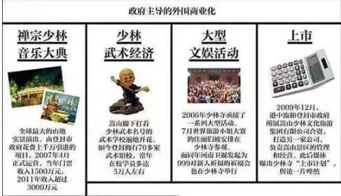 河南少林寺的商业帝国：铜钱味，为什么越来越浓？