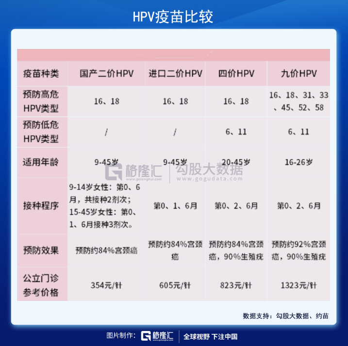 为什么我说九价HPV疫苗是智商税？