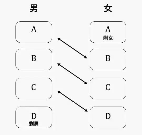 大城市缺男人，小地方缺女人！背后藏着一个更大的趋势