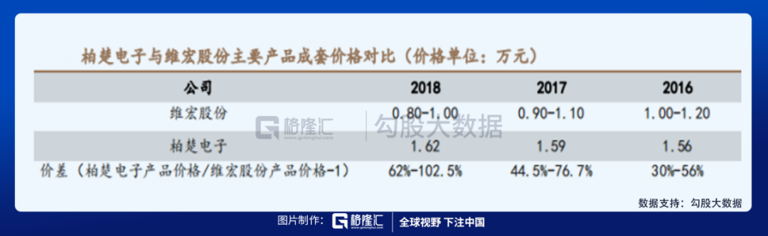 一家媲美茅台利润率的制造业公司