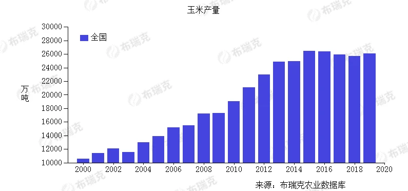 进口激增437.8%：中国不计成本购粮，未来会有大动作？