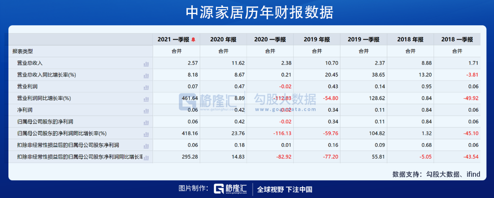 2021年最丑陋的金融圈大戏 2021年最丑陋的金融圈大戏