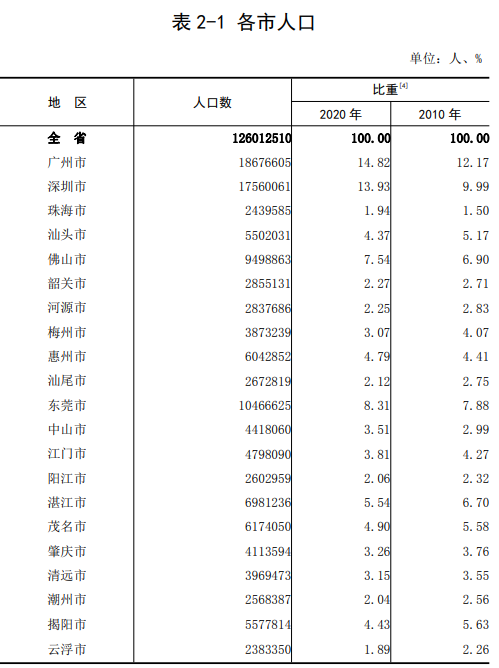 许家印跌出首富宝座，广深莞房价逆势爆涨！背后是人类历史上最波澜壮阔的迁徙